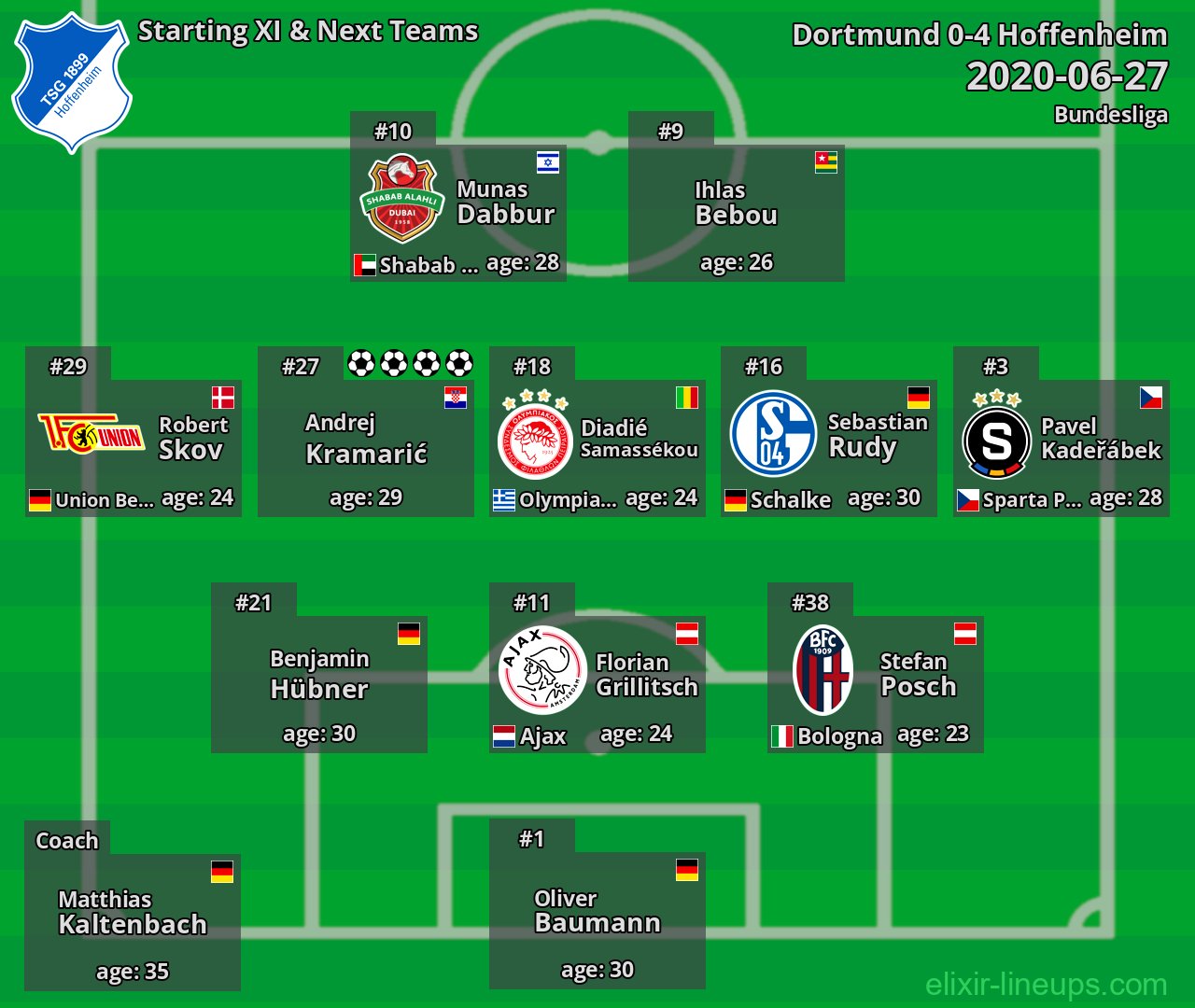 Hoffenheim Starting XI & Next Teams 2020-06-27