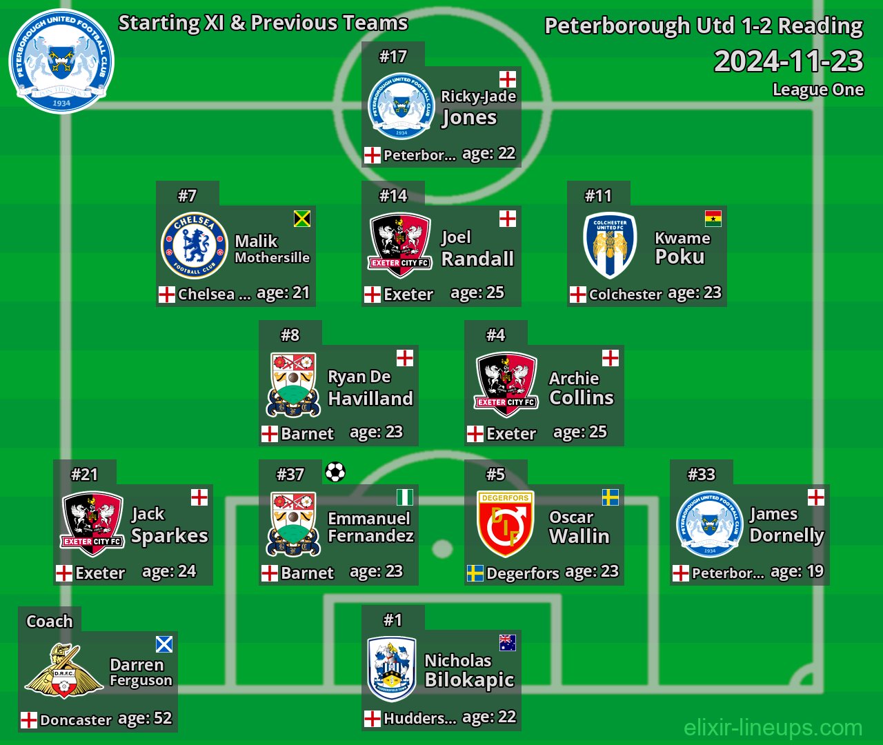 Peterborough Utd Starting XI & Previous Teams 2024-11-23