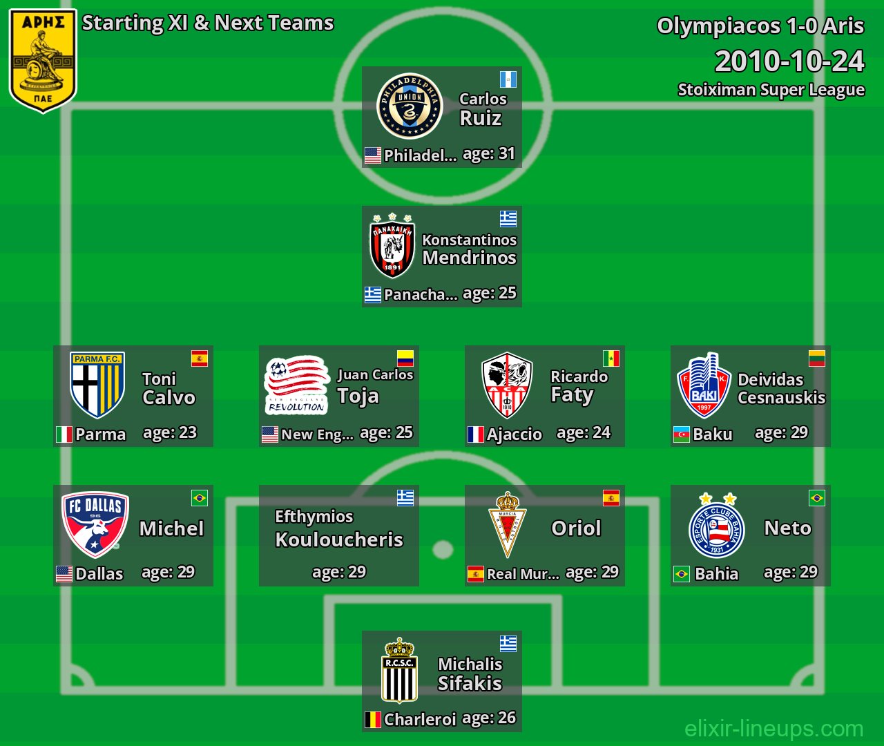Aris Starting XI & Next Teams 2010-10-24