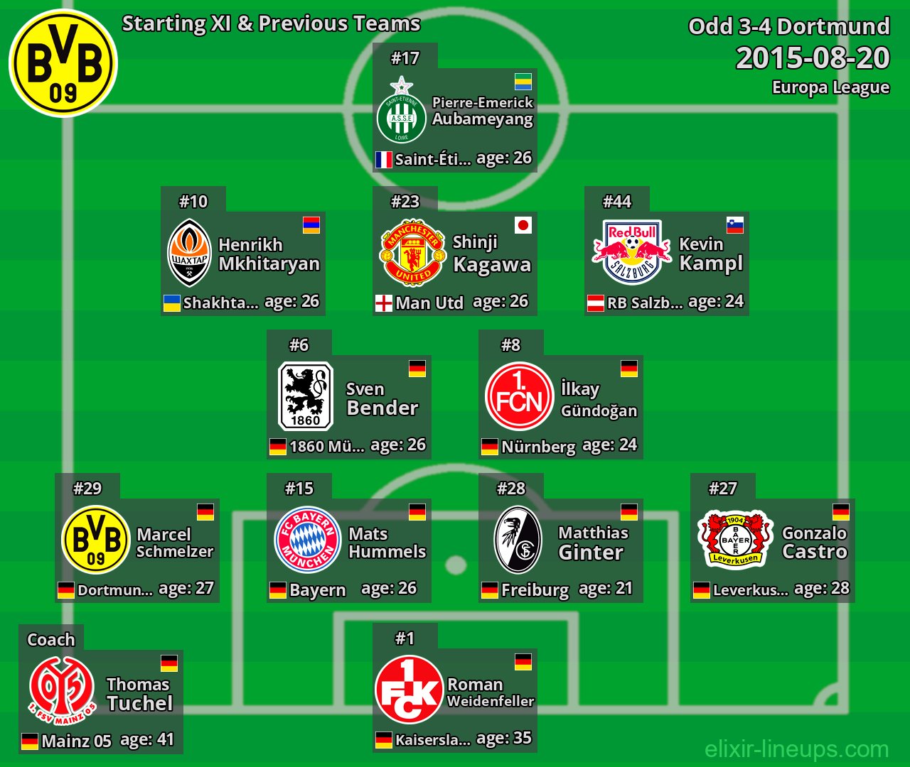 Dortmund Starting XI & Previous Teams 2015-08-20