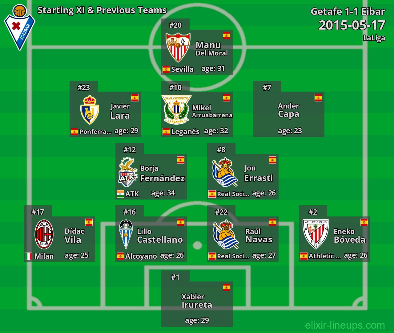 Eibar Starting XI & Previous Teams 2015-05-17