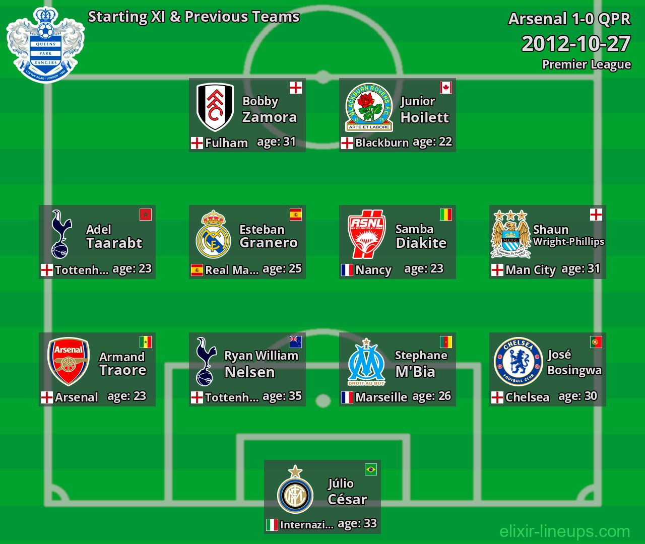 QPR Starting XI & Previous Teams 2012-10-27