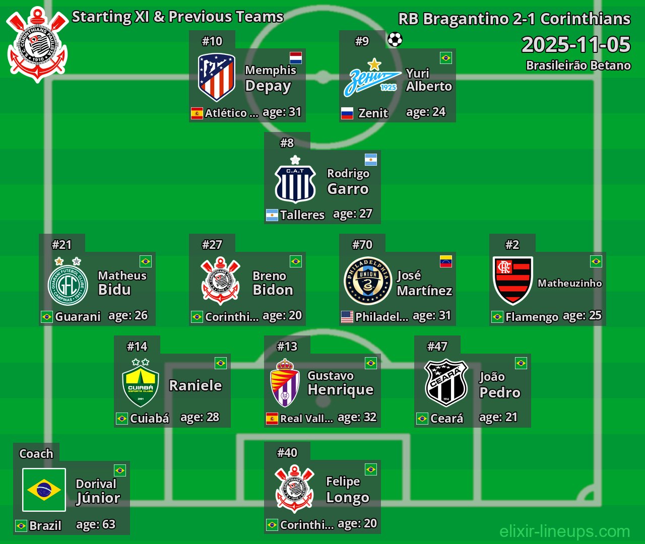 Corinthians Starting XI & Previous Teams 2025-11-05