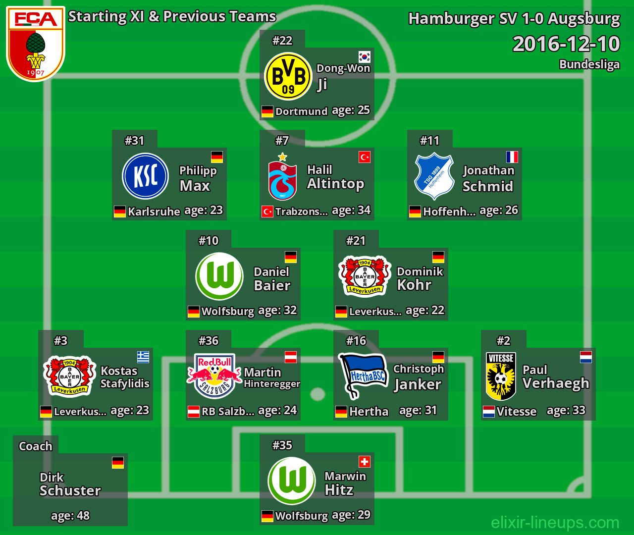 Augsburg Starting XI & Previous Teams 2016-12-10
