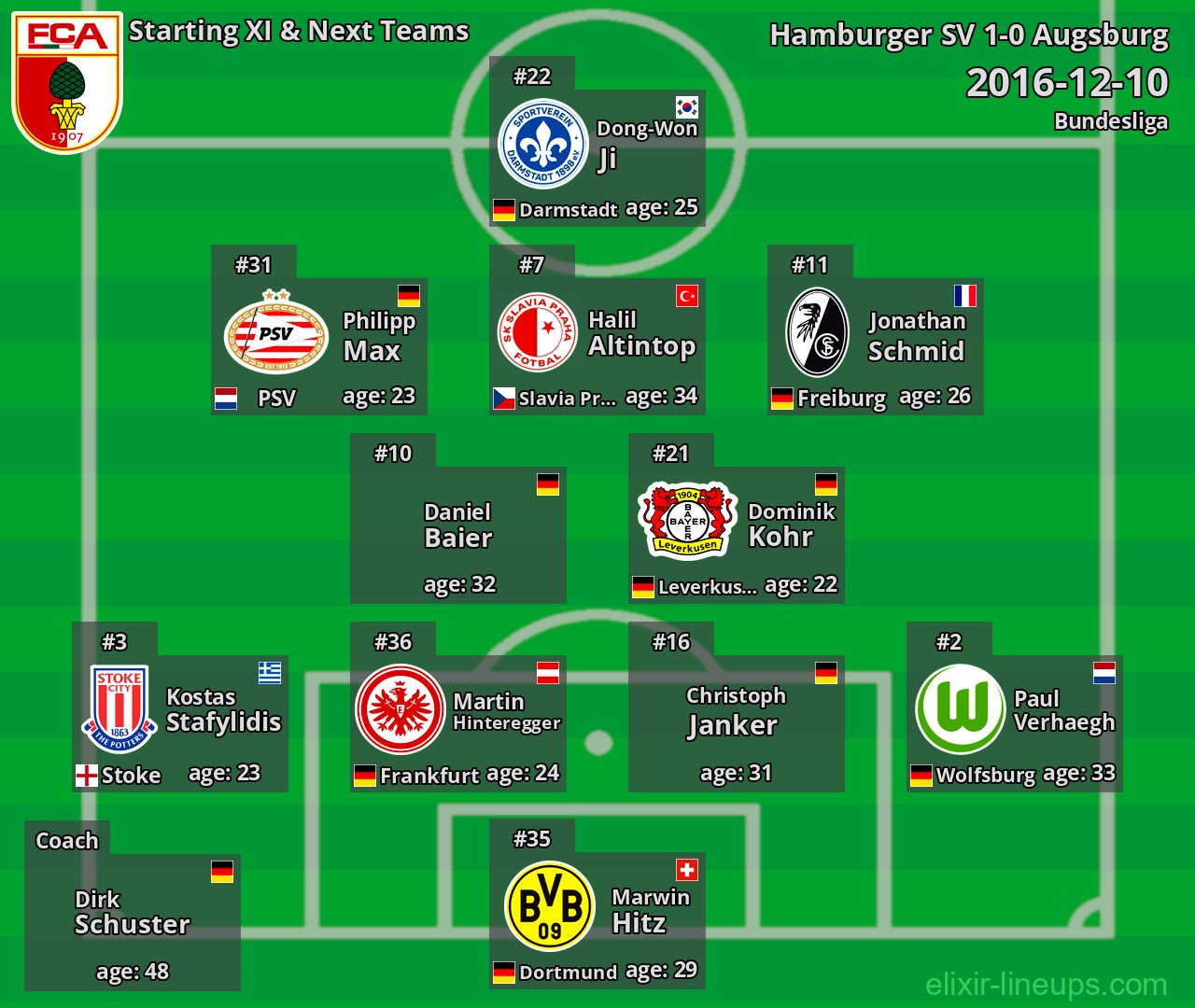 Augsburg Starting XI & Next Teams 2016-12-10