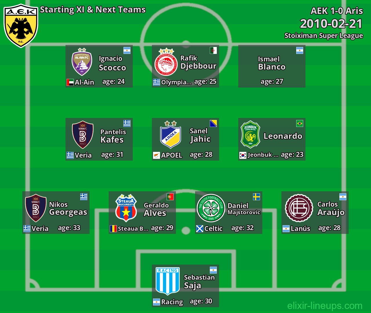 AEK Starting XI & Next Teams 2010-02-21