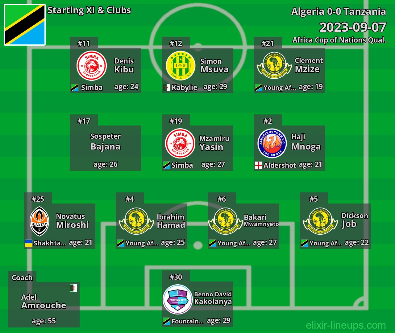 Tanzania Starting XI 2023-09-07