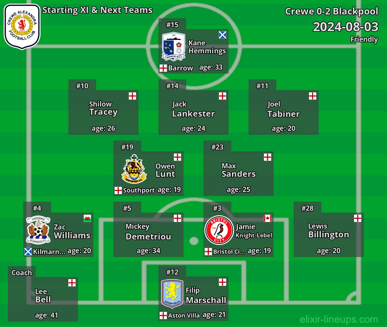 Crewe Starting XI & Next Teams 2024-08-03