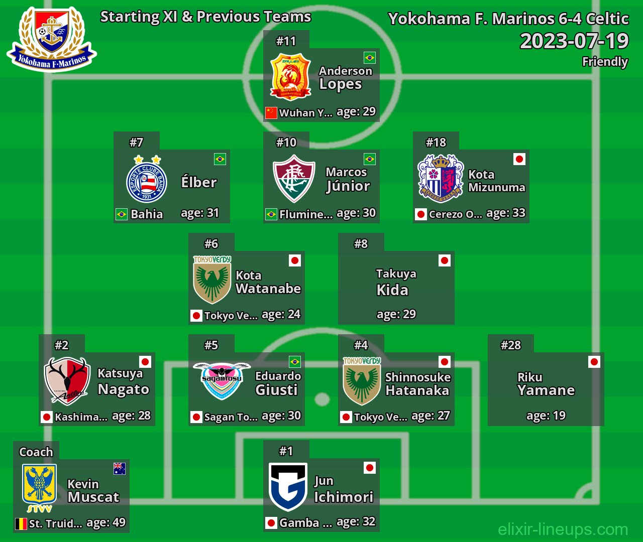 Yokohama F. Marinos Starting XI & Previous Teams 2023-07-19