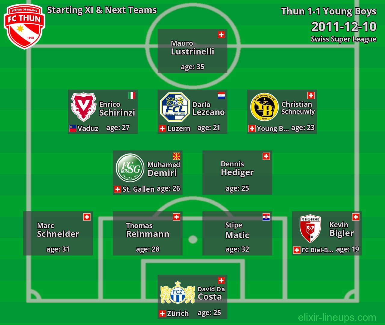 Thun Starting XI & Next Teams 2011-12-10