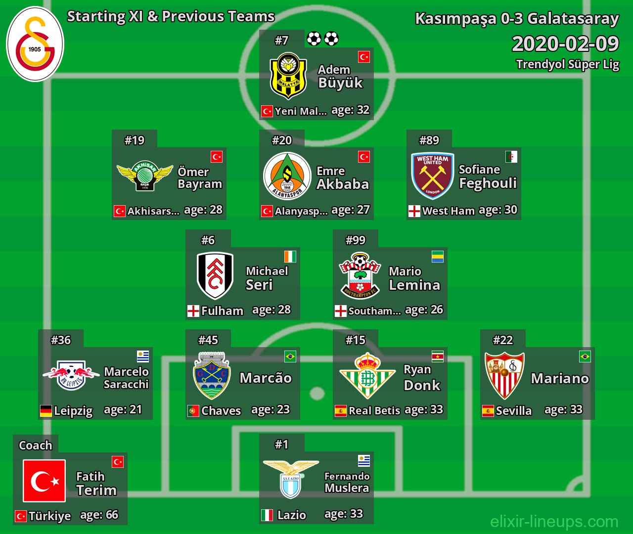 Galatasaray Starting XI & Previous Teams 2020-02-09