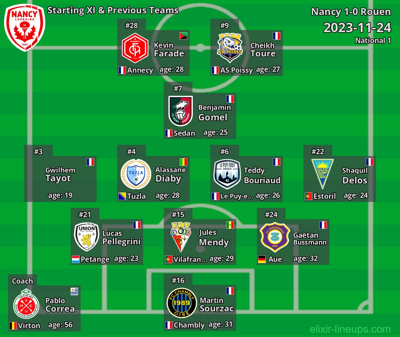 Nancy Starting XI & Previous Teams 2023-11-24