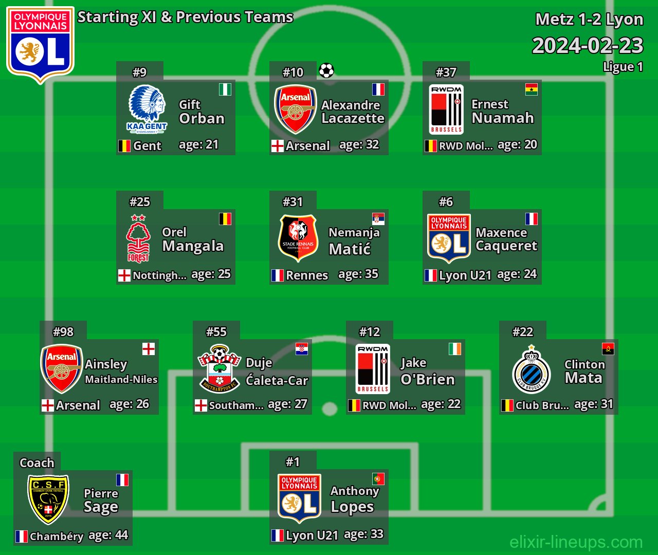 Lyon Starting XI & Previous Teams 2024-02-23