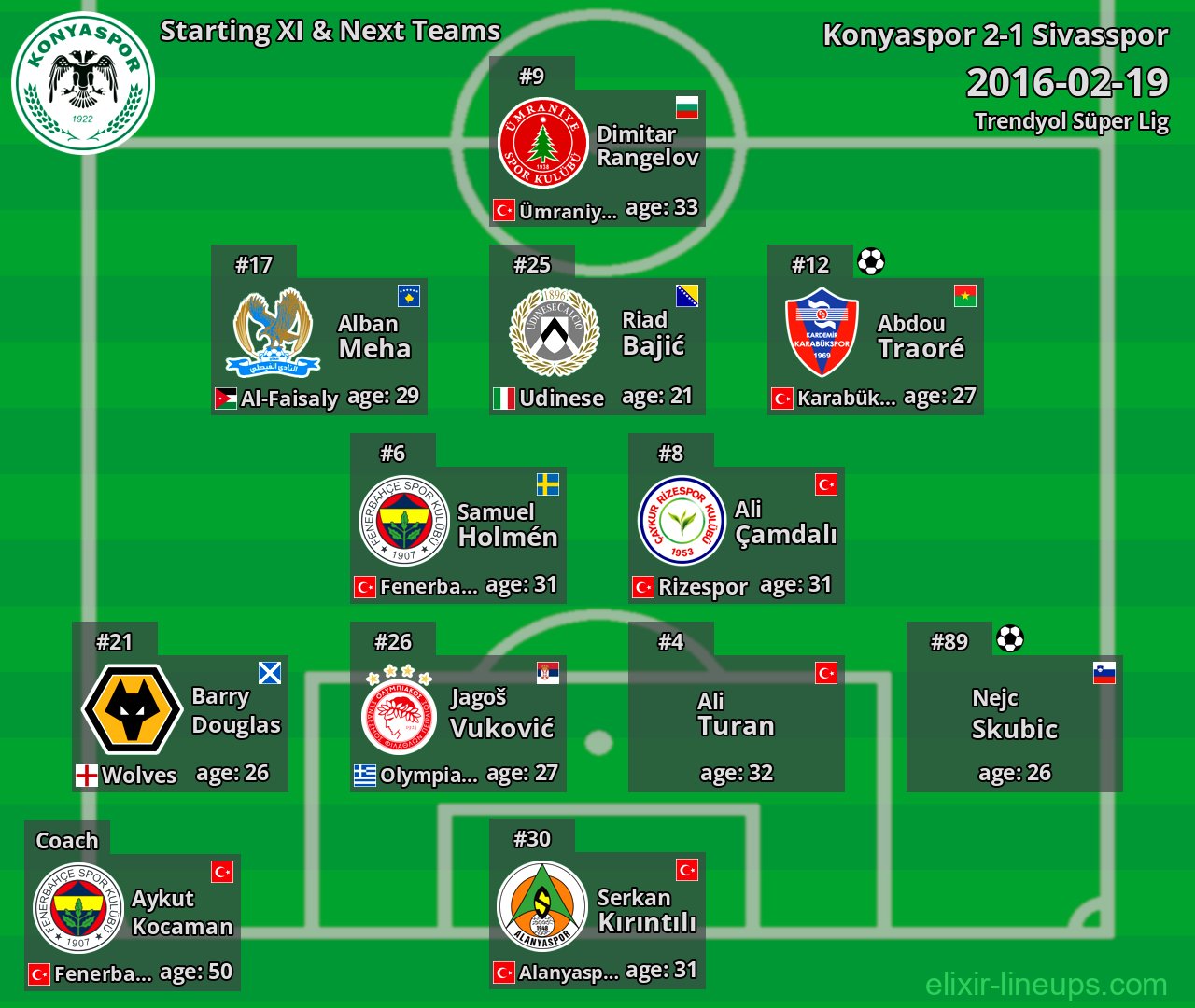 Konyaspor Starting XI & Next Teams 2016-02-19