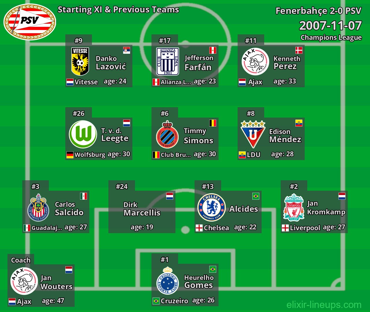 PSV Starting XI & Previous Teams 2007-11-07