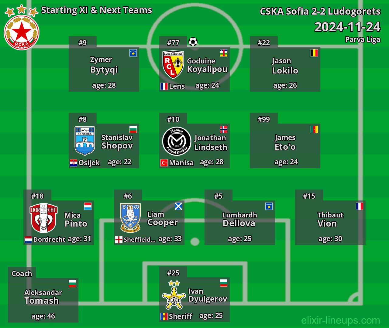 CSKA Sofia Starting XI & Next Teams 2024-11-24