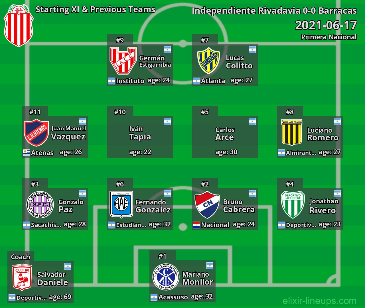 Barracas Starting XI & Previous Teams 2021-06-17