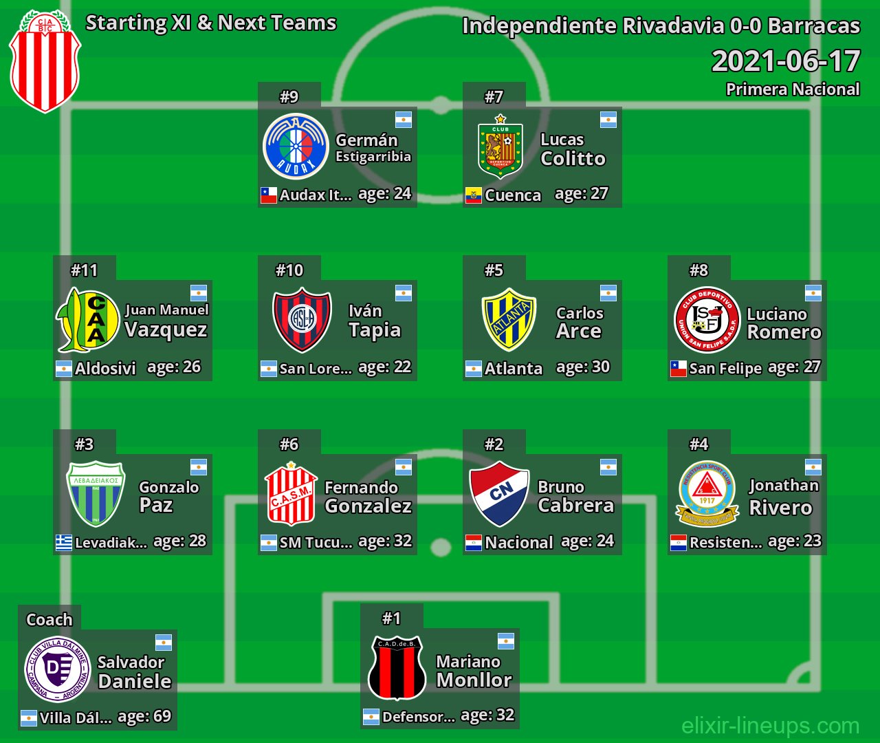 Barracas Starting XI & Next Teams 2021-06-17