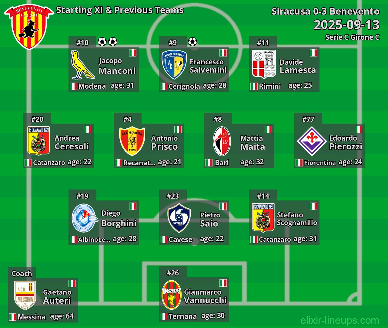 Benevento Starting XI & Previous Teams 2025-09-13