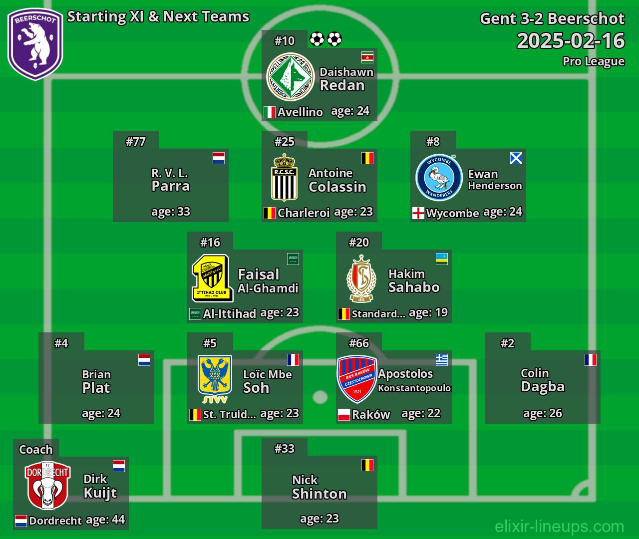 Beerschot Starting XI & Next Teams 2025-02-16