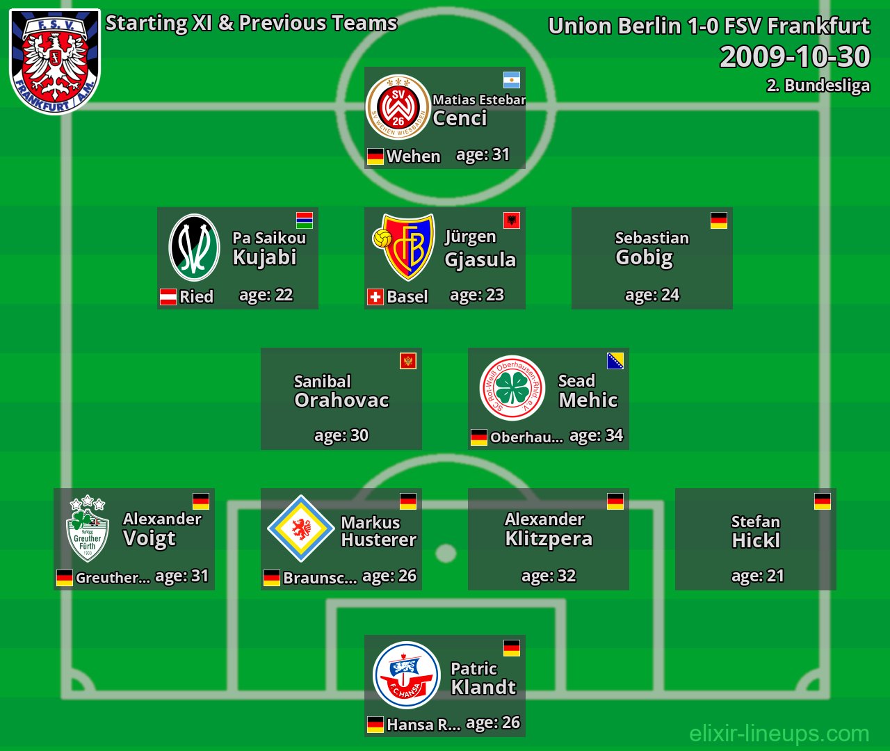 FSV Frankfurt Starting XI & Previous Teams 2009-10-30