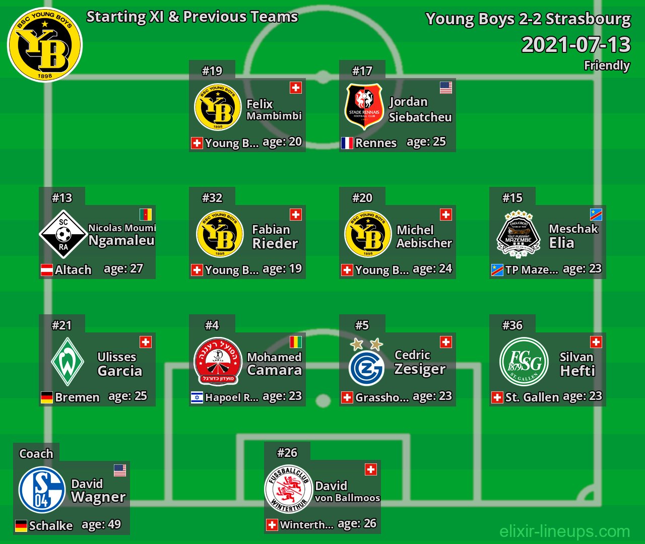 Young Boys Starting XI & Previous Teams 2021-07-13