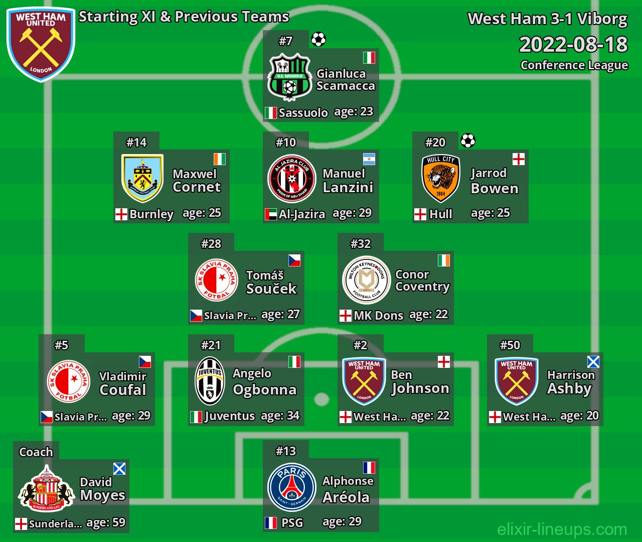 West Ham Starting XI & Previous Teams 2022-08-18