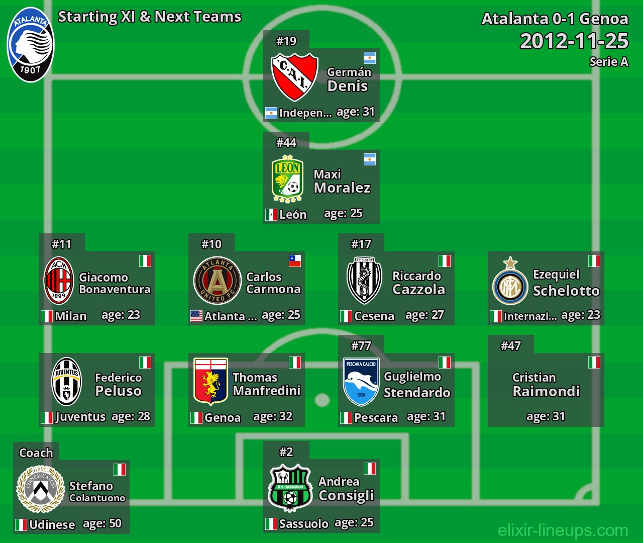 Atalanta Starting XI & Next Teams 2012-11-25