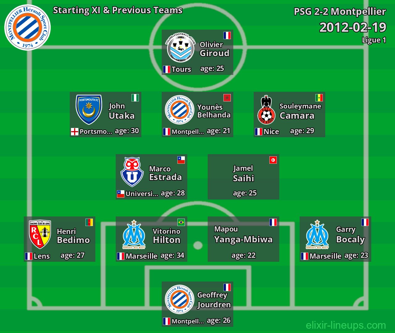 Montpellier Starting XI & Previous Teams 2012-02-19