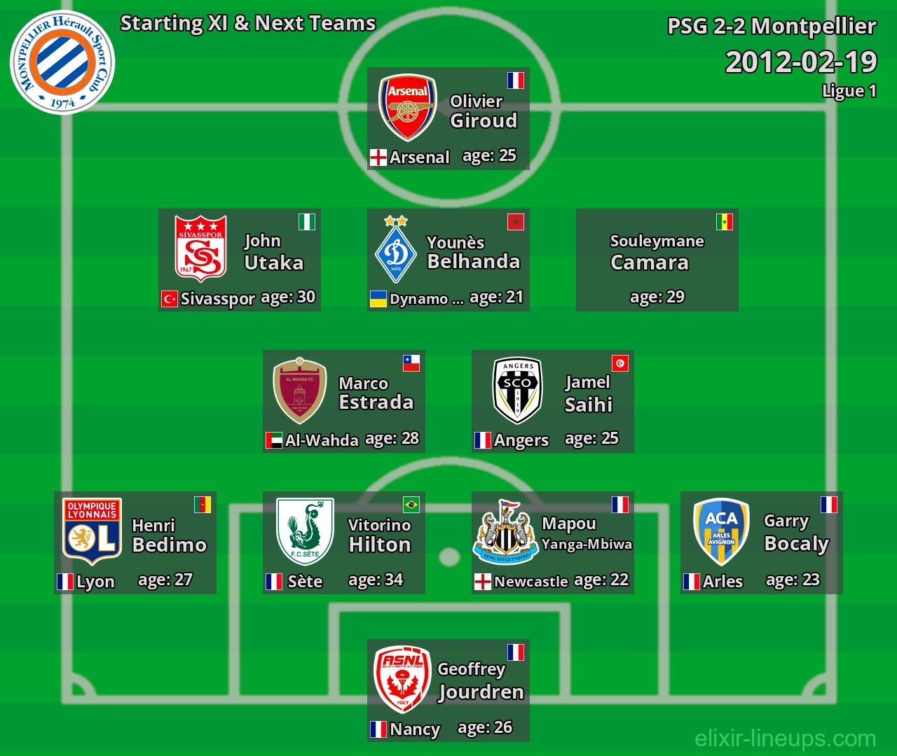 Montpellier Starting XI & Next Teams 2012-02-19