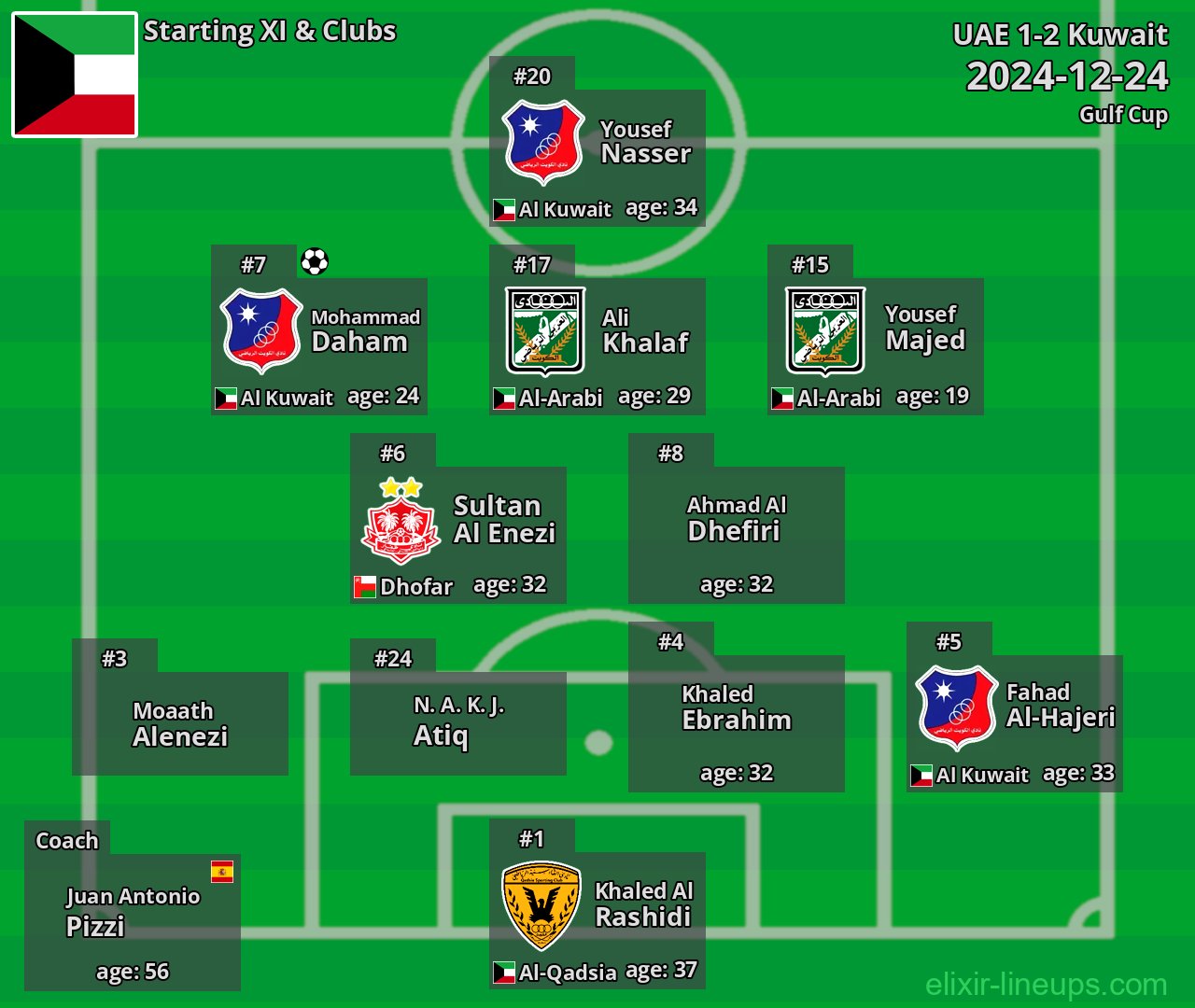 Kuwait Starting XI 2024-12-24