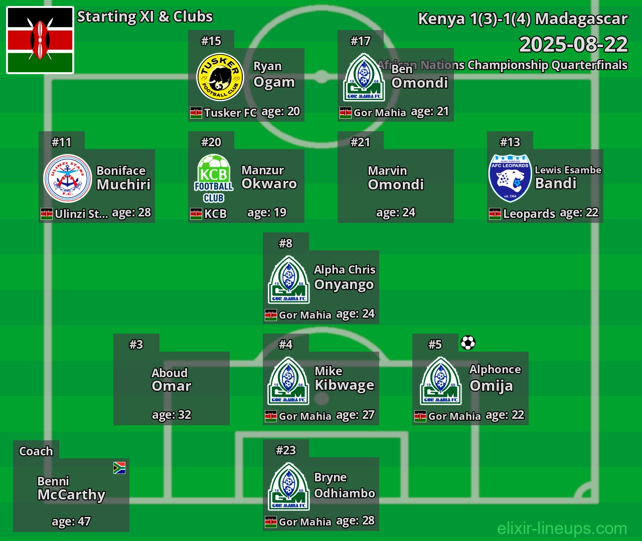 Kenya Starting XI 2025-08-22