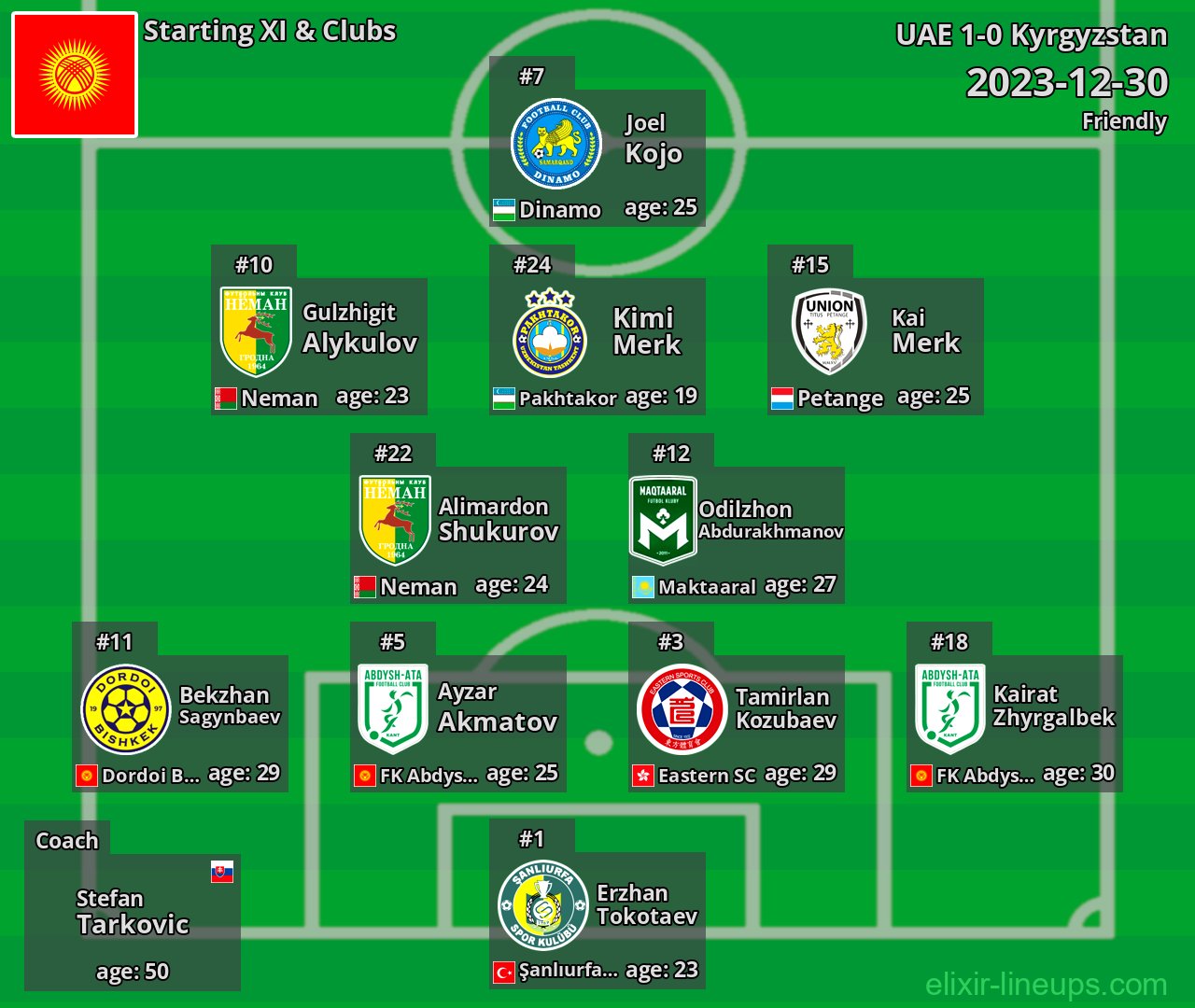 Kyrgyzstan Starting XI 2023-12-30