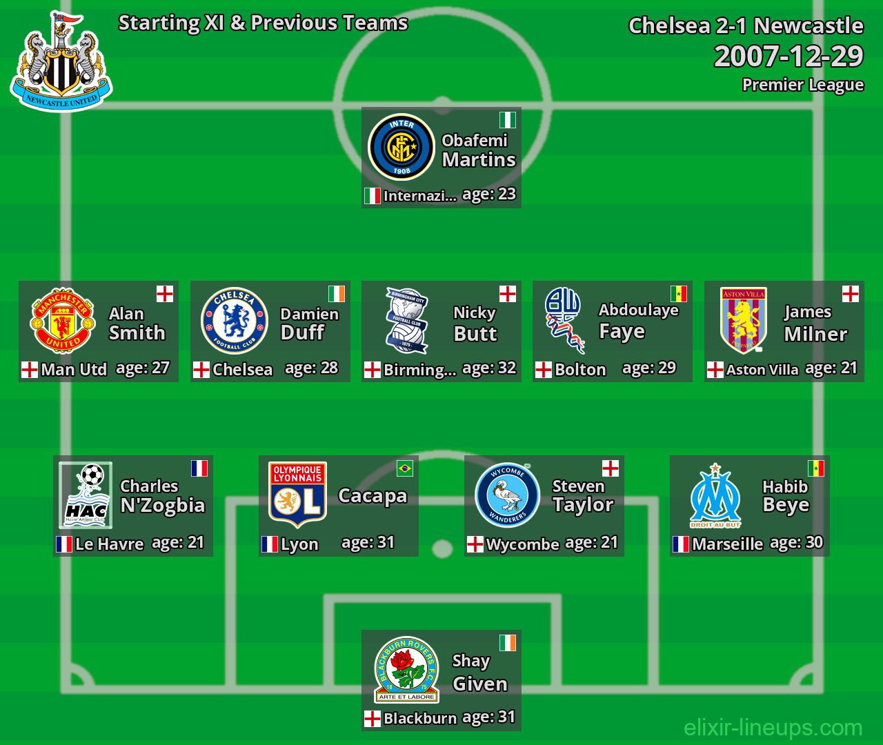 Newcastle Starting XI & Previous Teams 2007-12-29