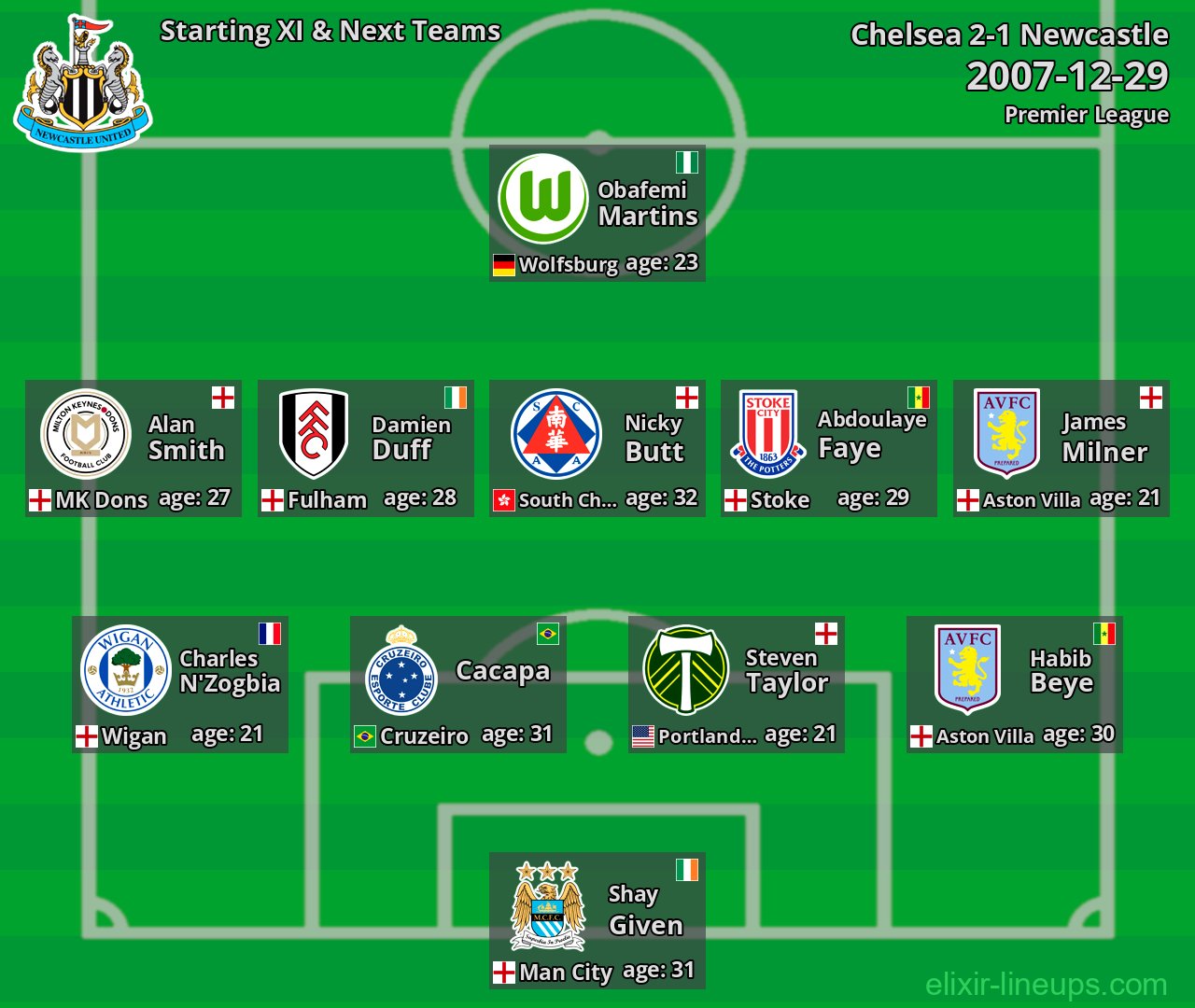 Newcastle Starting XI & Next Teams 2007-12-29