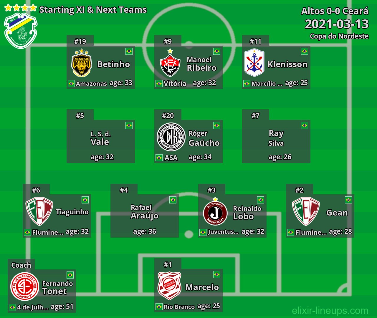 Altos Starting XI & Next Teams 2021-03-13