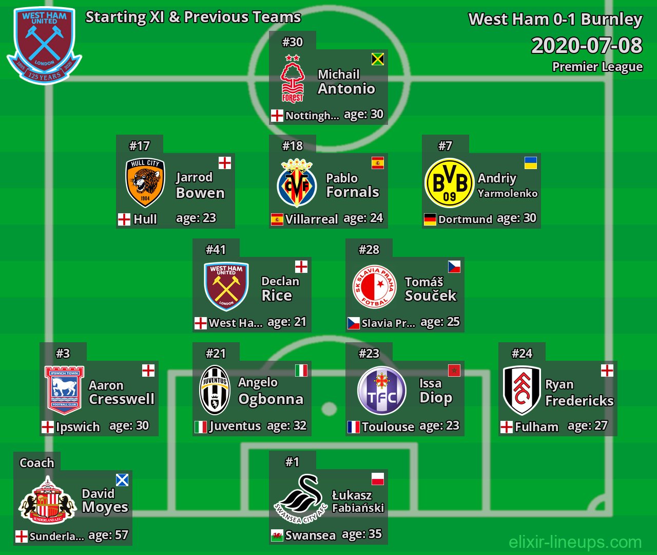 West Ham Starting XI & Previous Teams 2020-07-08
