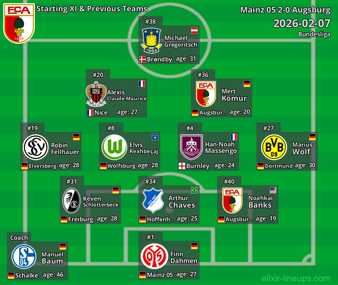 Augsburg Starting XI & Previous Teams 2026-02-07