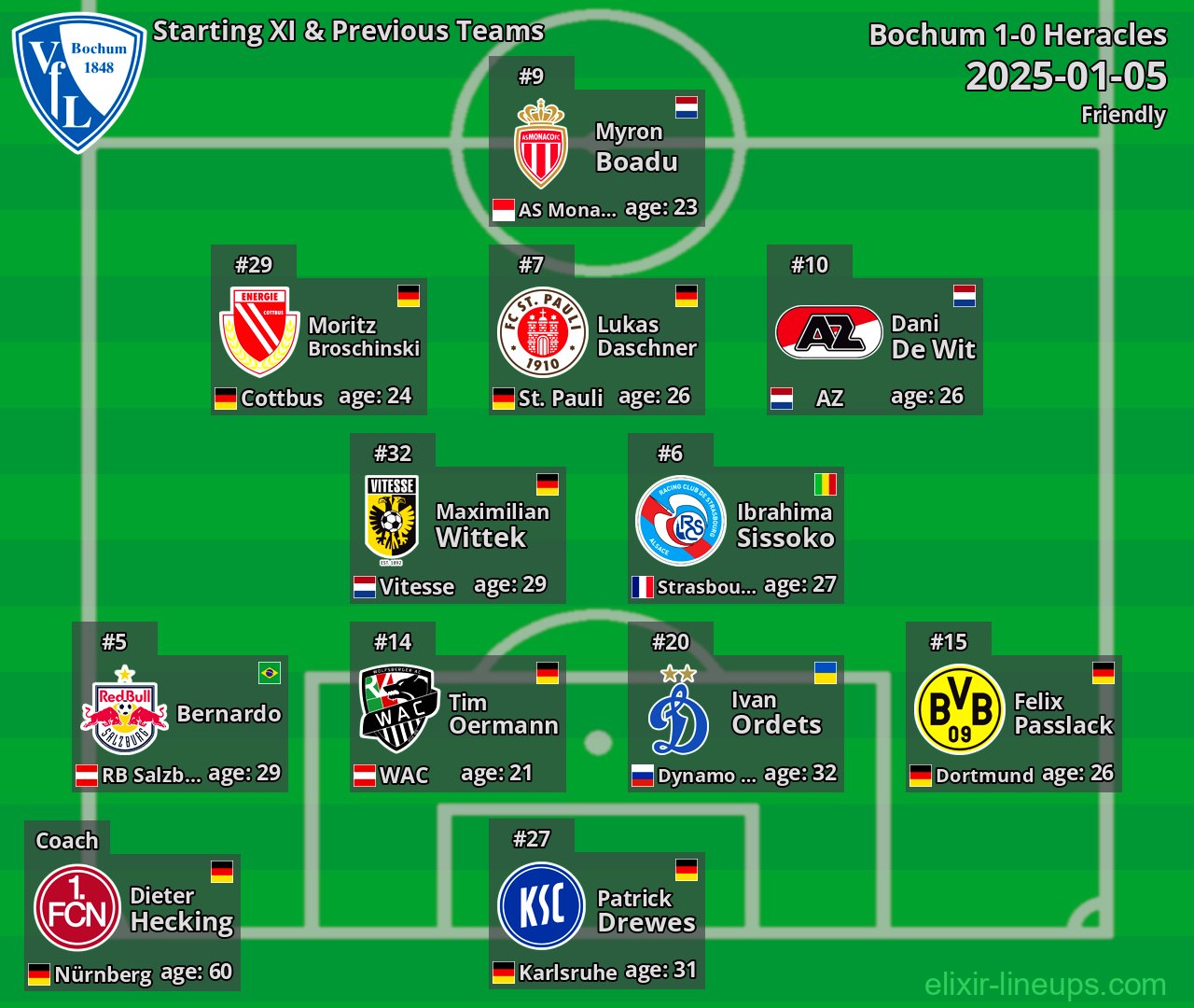 Bochum Starting XI & Previous Teams 2025-01-05