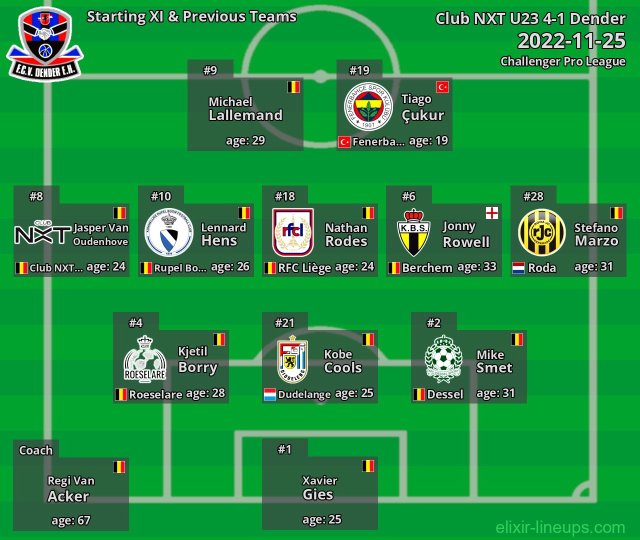 Dender Starting XI & Previous Teams 2022-11-25