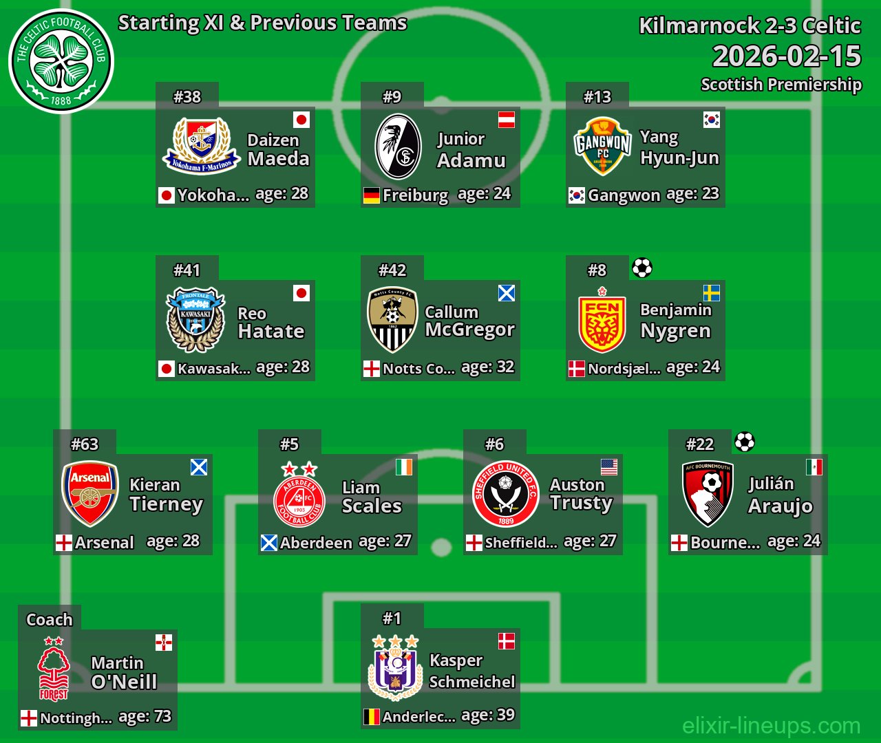 Celtic Starting XI & Previous Teams 2026-02-15