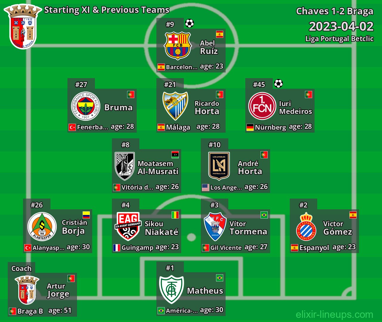 Braga Starting XI & Previous Teams 2023-04-02