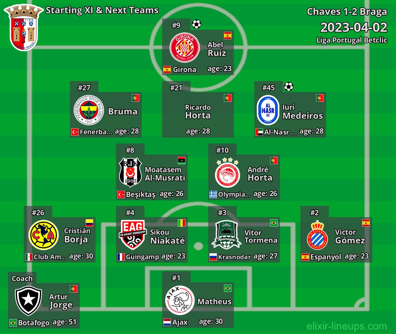 Braga Starting XI & Next Teams 2023-04-02
