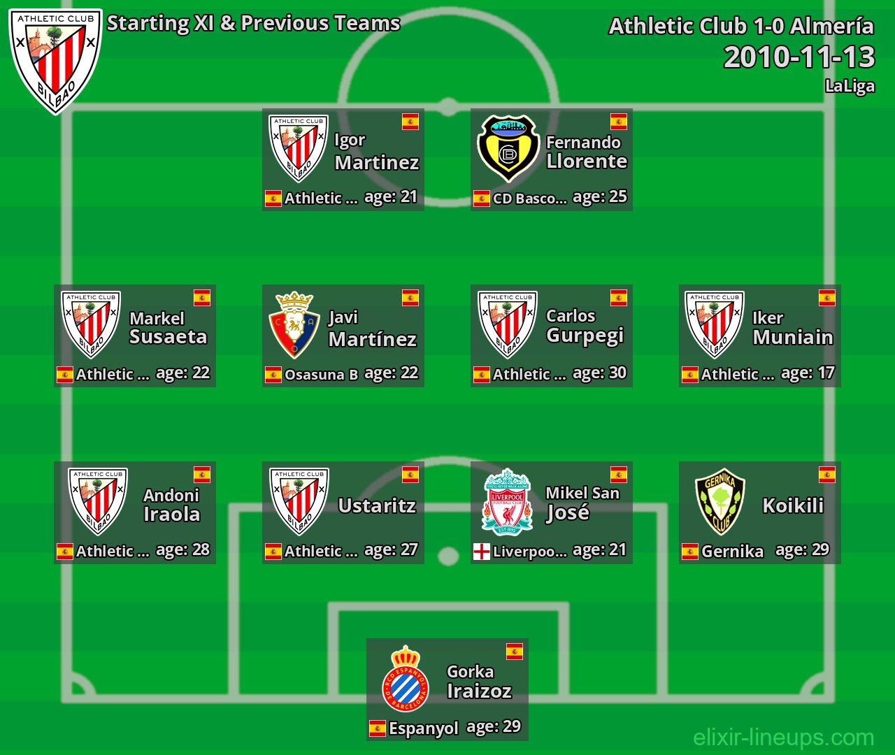 Athletic Club Starting XI & Previous Teams 2010-11-13