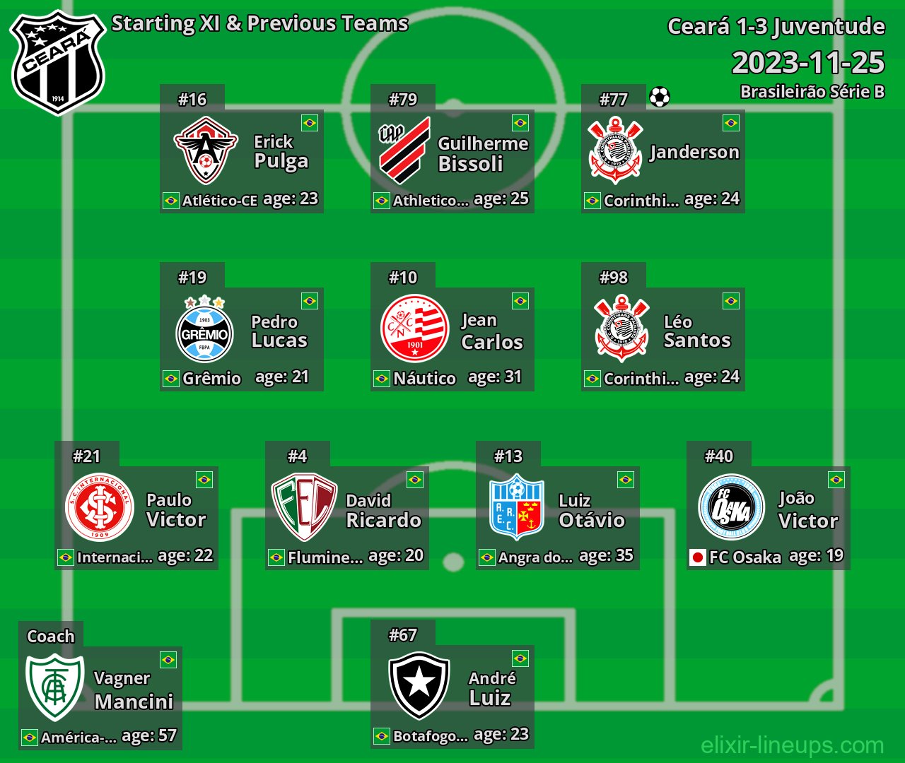 Ceará Starting XI & Previous Teams 2023-11-25