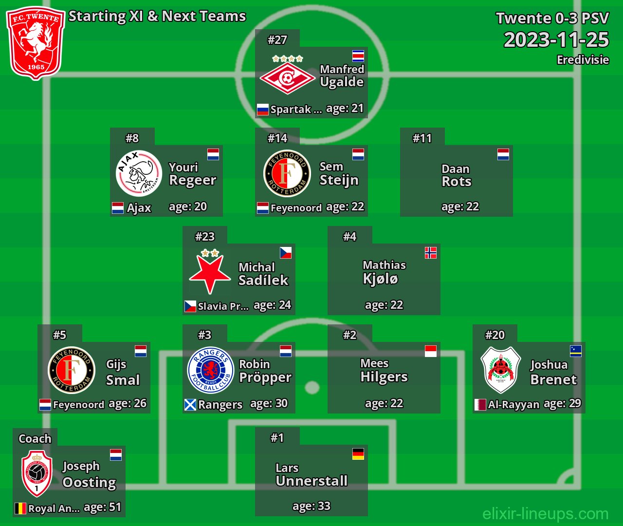 Twente Starting XI & Next Teams 2023-11-25