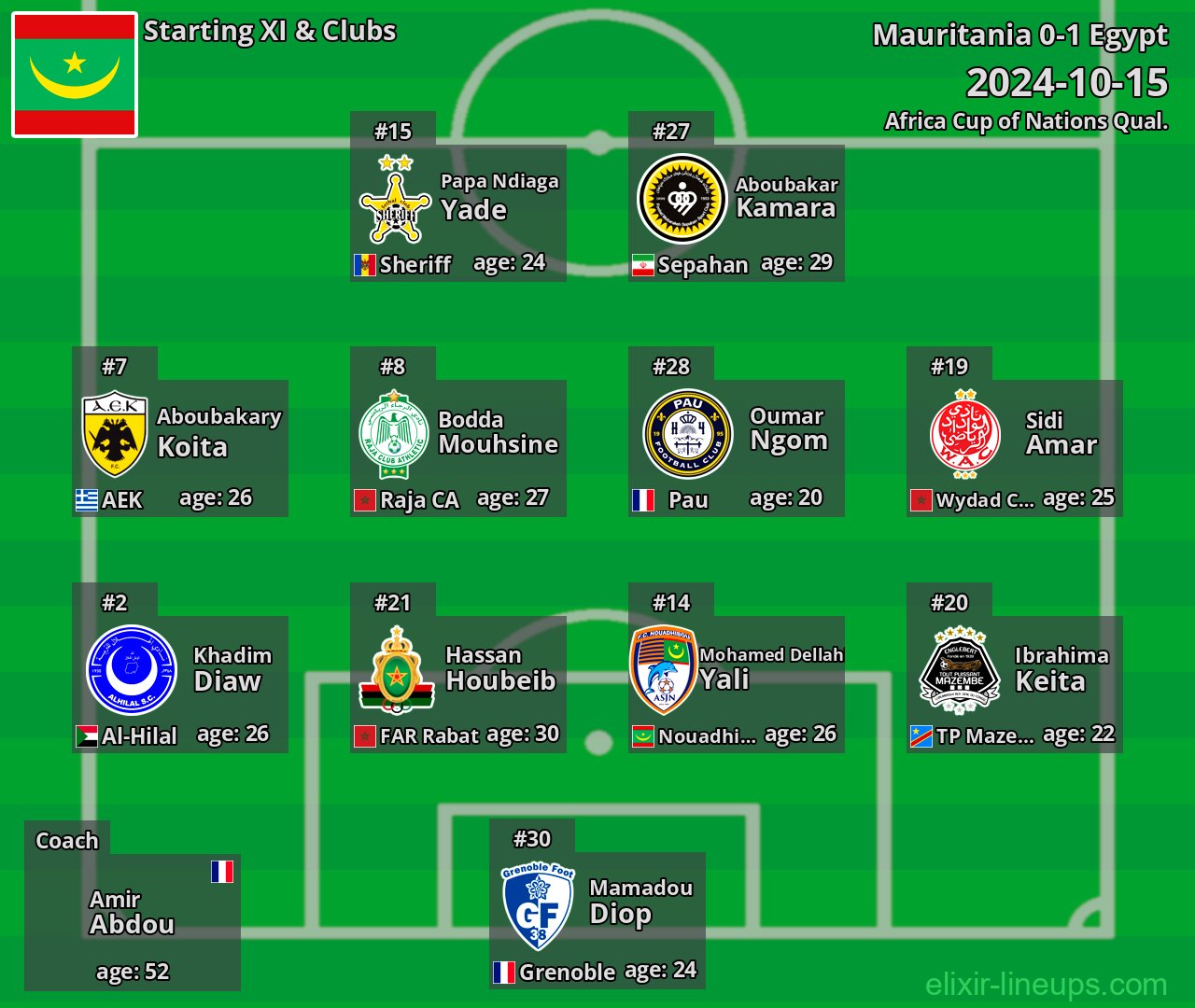 Mauritania Starting XI 2024-10-15
