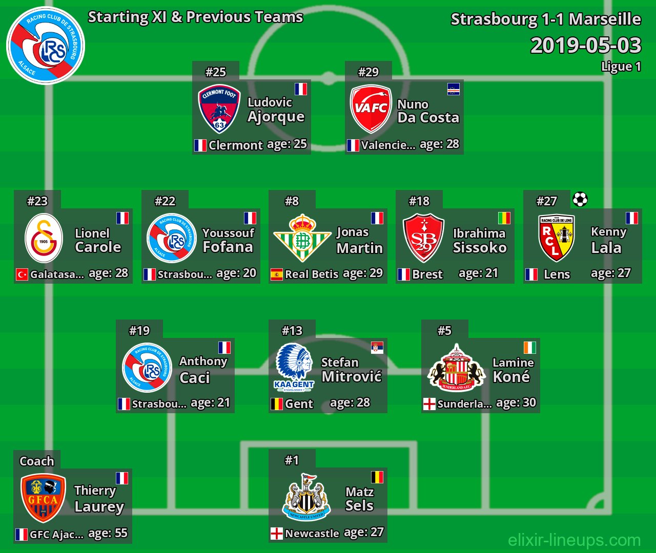 Strasbourg Starting XI & Previous Teams 2019-05-03