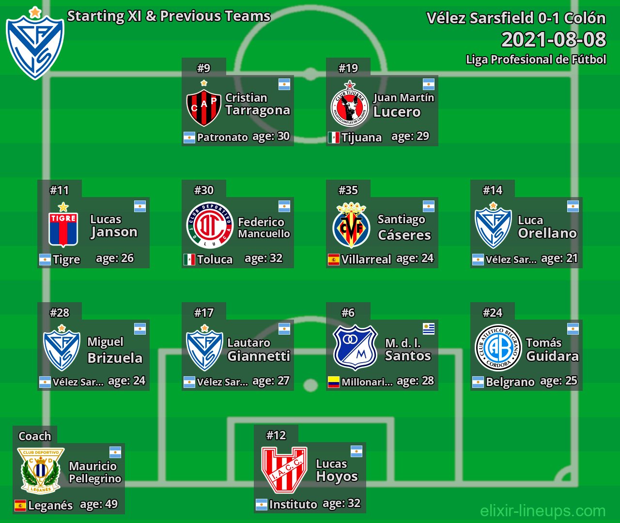 Vélez Sarsfield Starting XI & Previous Teams 2021-08-08