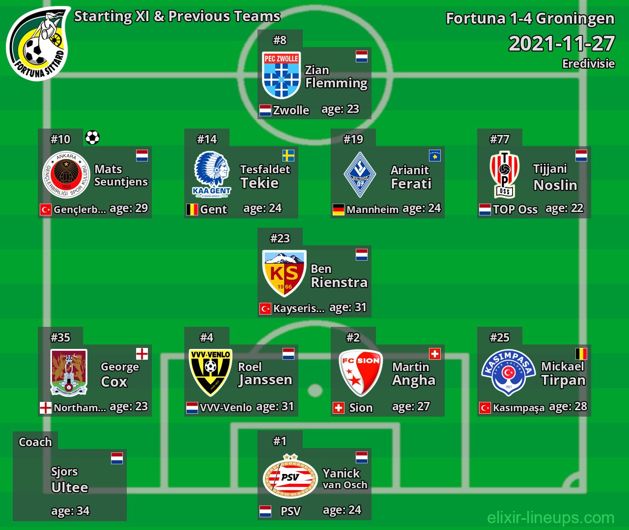 Fortuna Starting XI & Previous Teams 2021-11-27
